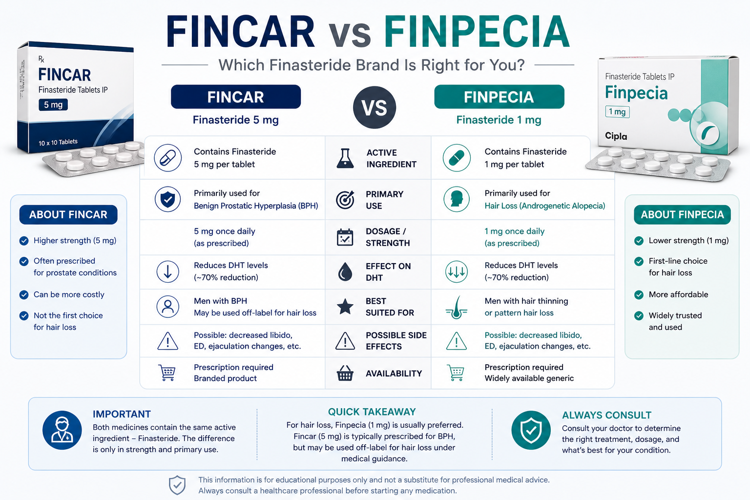 Srovnání Fincar vs Finpecia