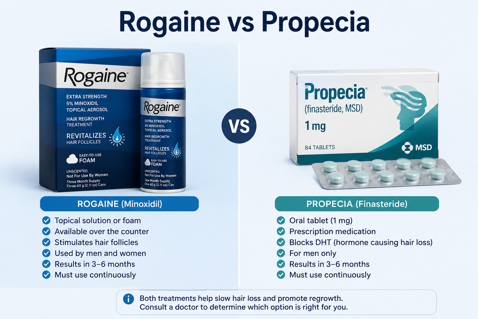 Rogaine vs Propecia comparison